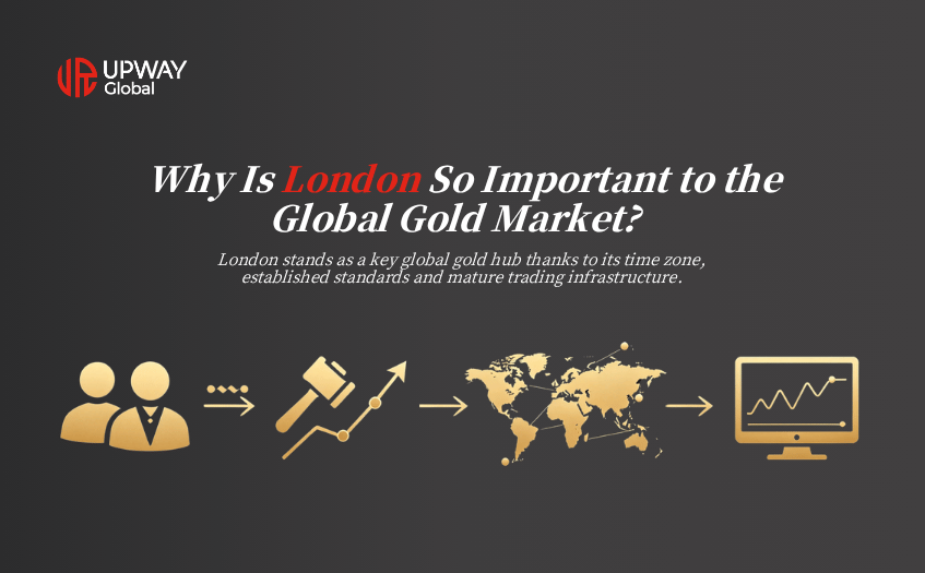 Why Is London So Important to the Global Gold Market