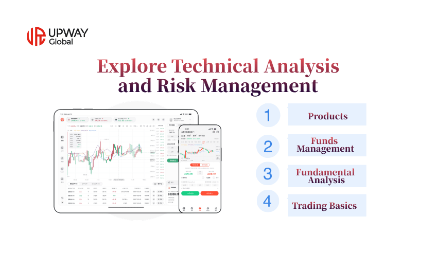 Explore Technical Analysis and Risk Management