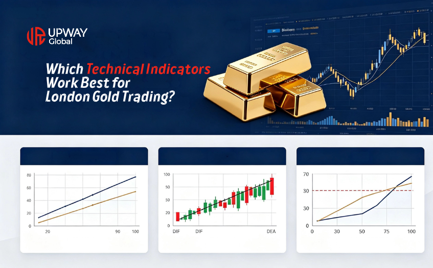 Which Technical Indicators Work Best for London Gold Trading